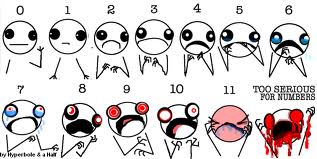 Pain Scale